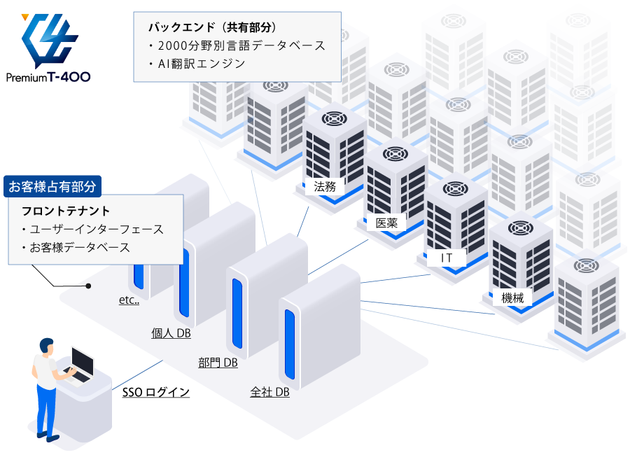 サービスイメージ