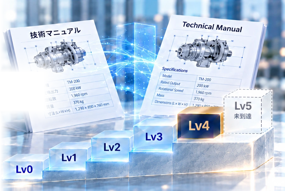 技術マニュアルの翻訳とLv0からLv5への階段。Lv4を強調し、Lv5は未到達。