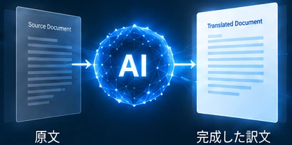 原文からAIを経て完成した訳文を出力