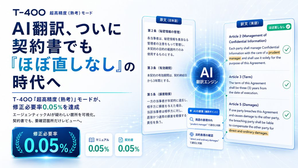 AI翻訳、ついに契約書でも「ほぼ直しなし」の時代へ ― T-4OO「超高精度